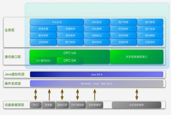 智能制造信息化管理系统